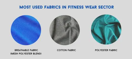 most used fabrics in fitness wear sector